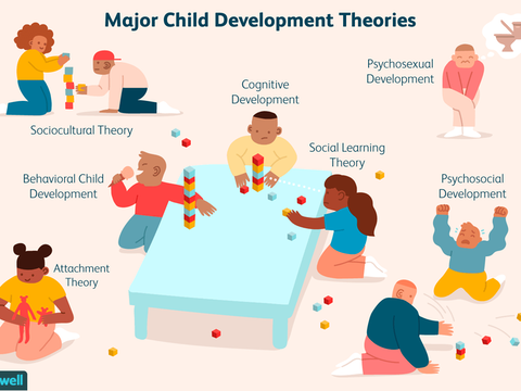 child-development-theories-2795068-01-de70d302f2f94e60b00e57c59bd5984f