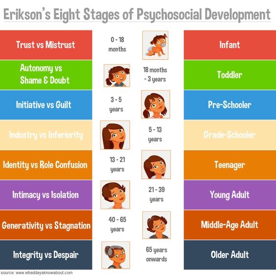 psychosocial pic chart